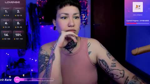 Snapshot of dakotacandy_ chatting on January 18, 2026, 1:42 am Dakota online show from January 18, 2026, 1:42 am