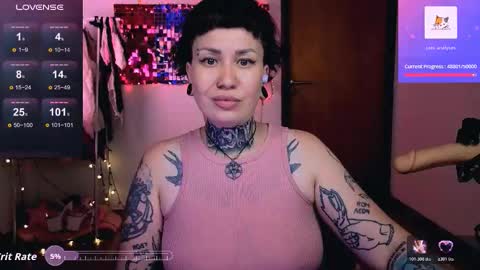 Snapshot of dakotacandy_ chatting on February 3, 2026, 6:22 am Dakota online show from February 3, 2026, 6:22 am