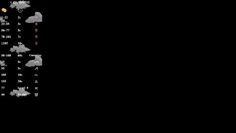 Lola online show from January 10, 2026, 5:31 am