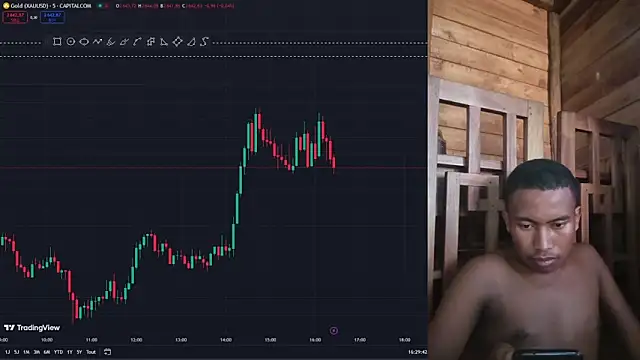 Trading business online show from January 6, 2025, 1:30 pm