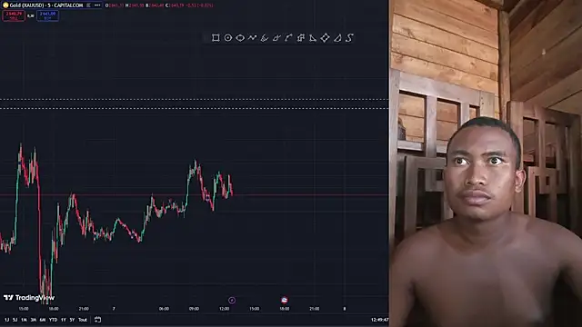 Trading business online show from January 7, 2025, 9:50 am