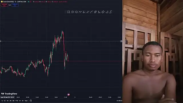 Trading business online show from January 8, 2025, 6:52 pm