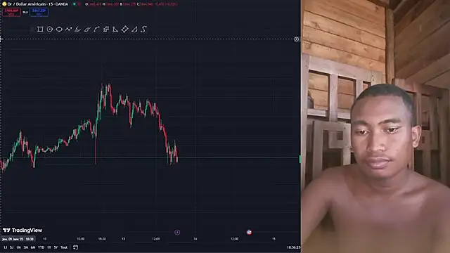 Trading business online show from January 13, 2025, 3:36 pm