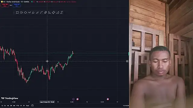 Trading business online show from January 15, 2025, 10:17 am