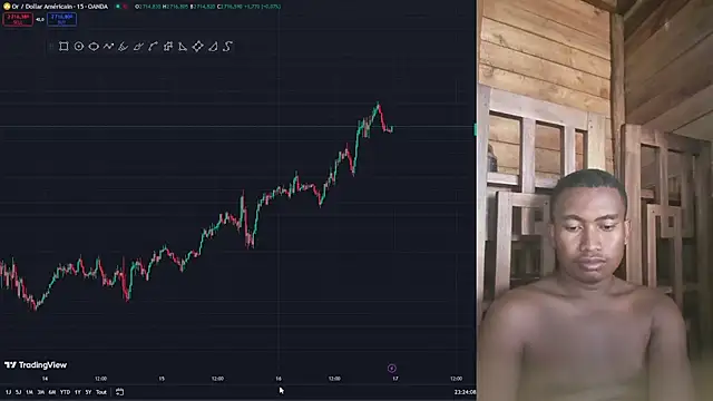 Trading business online show from January 16, 2025, 8:25 pm