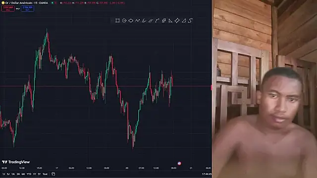 Trading business online show from January 20, 2025, 2:46 pm