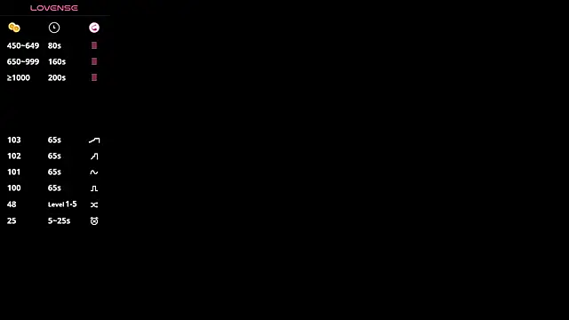 SweetVee online show from February 23, 2026, 11:29 am